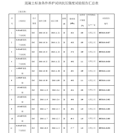 混凝土标准条件养护试块抗压强度试验报告汇总表.