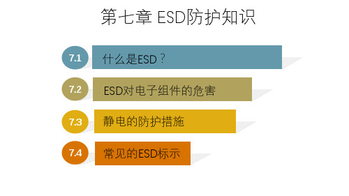 ESD防护知识