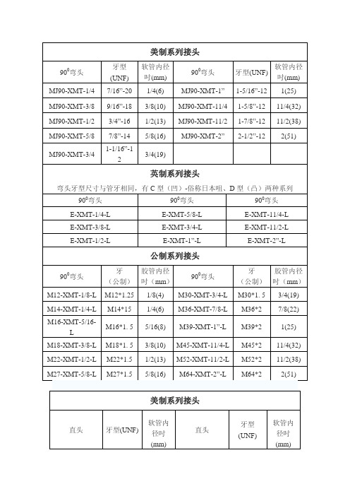 液压油管接头形式和对应油管尺寸