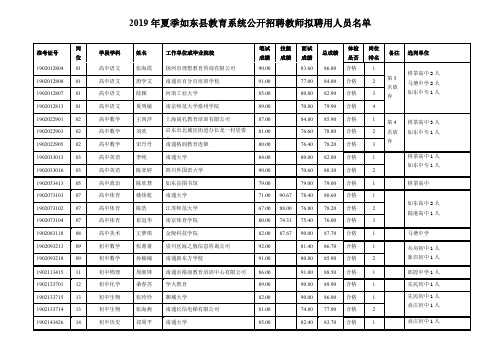 2019年夏季如东县教育系统公开招聘教师拟聘用人员名单