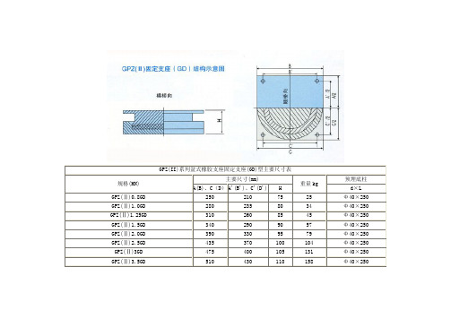 橡胶支座参数表