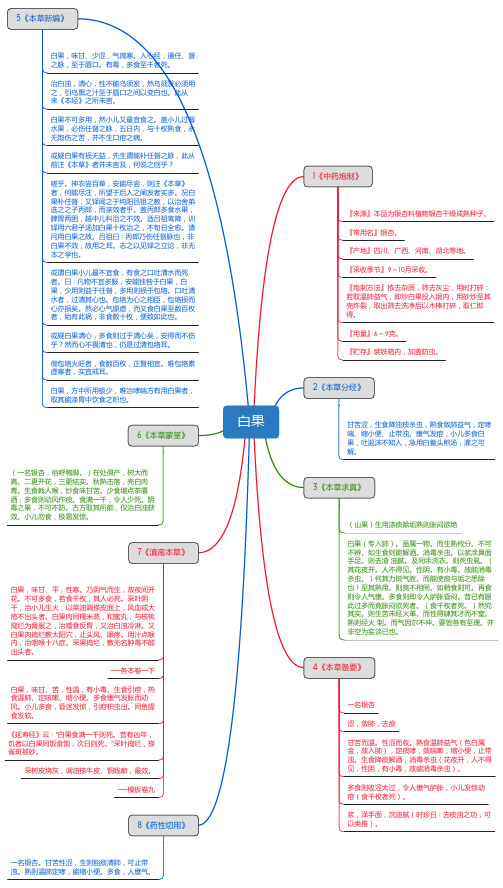 白果_思维导图_中药学_药材来源详解