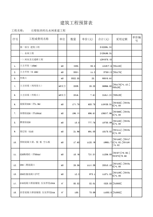 总概算表(单位元)