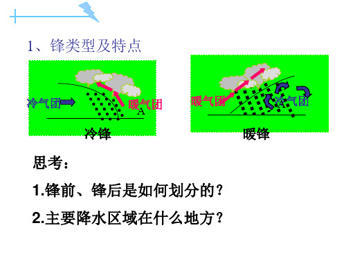 冷锋暖锋准静止锋——多形成连续性多云与降水天气