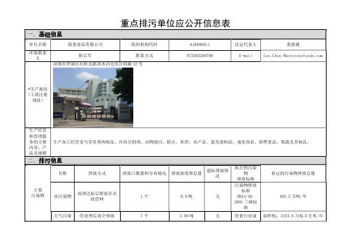 重点排污单位应公开信息表