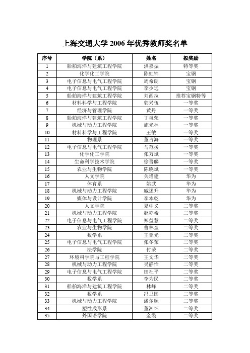 上海交通大学2006年优秀教师奖名单