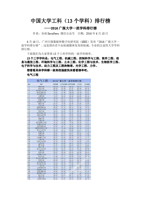 2016广报大学一流学科排行榜(中国大学工科13个学科)