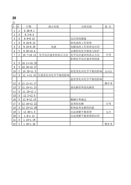 化学反应原理实验进度表