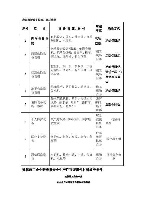 应急救援设备设施清单