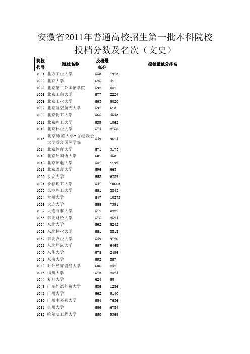 安徽省2011年普通高校招生第一批本科院校投档分数及名次(文史)