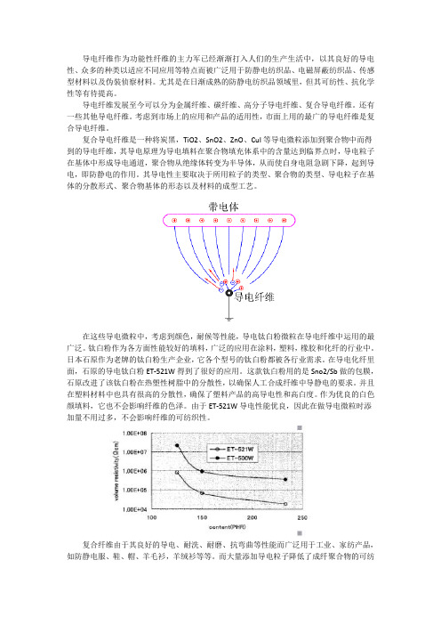 导电纤维