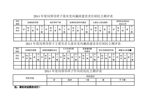 市2014年度领导班子落实党风廉政建设责任制民主测评表