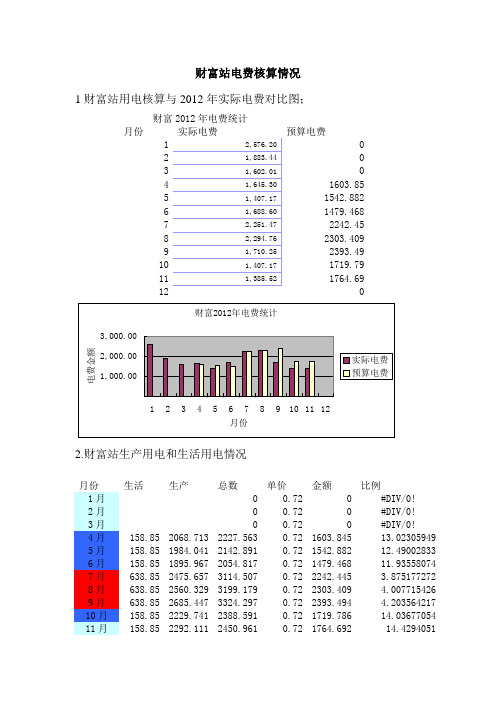 加油站电费核算办法