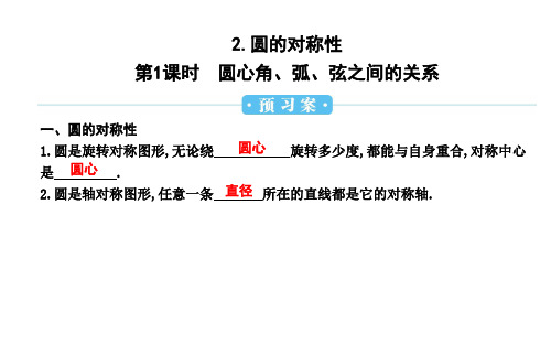 《圆心角、弧、弦之间的关系》课件