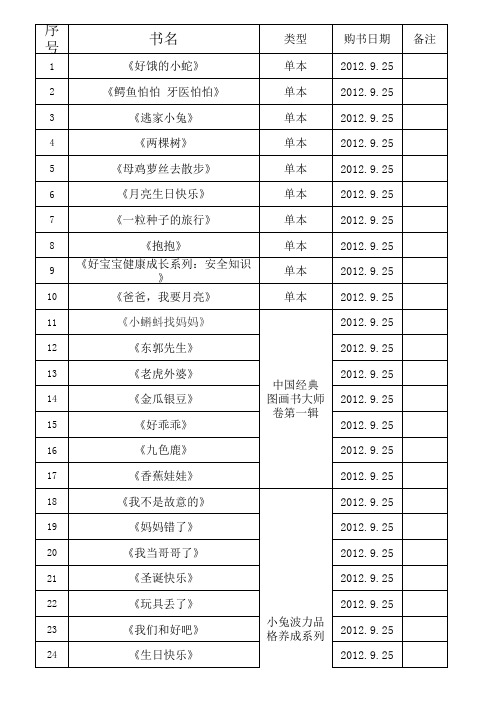 适合3-6岁幼儿看的书