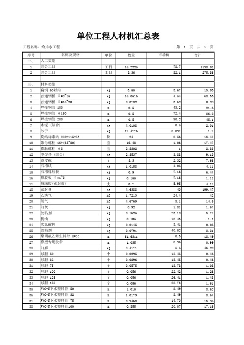 给排水工程造价清单(单位工程人材机汇总表)