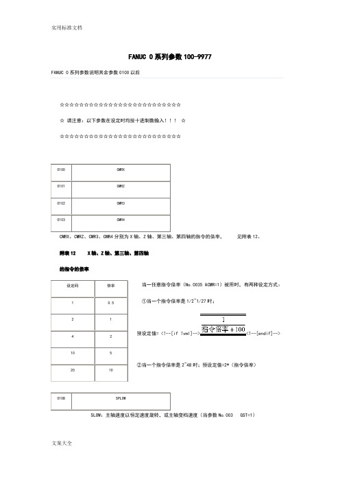 FANUC0系统全参数表资料