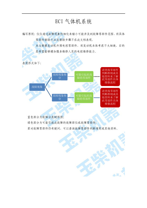 气体机-ECI-故障排除指导手册