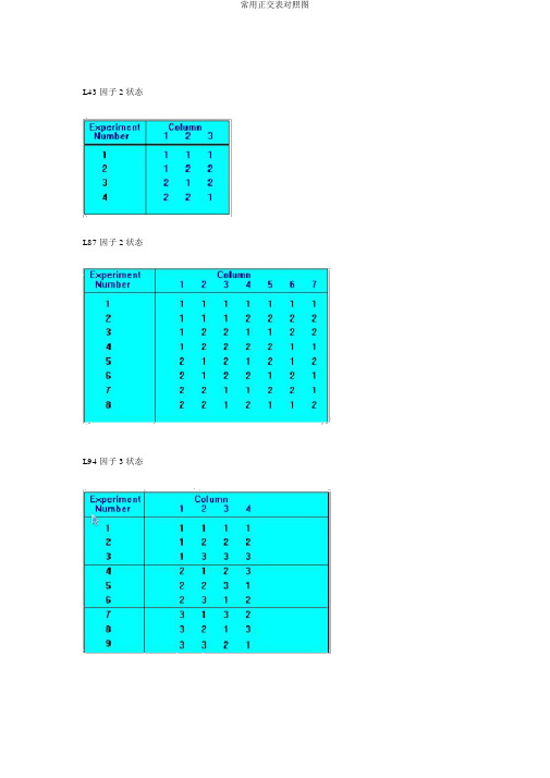 常用正交表对照图