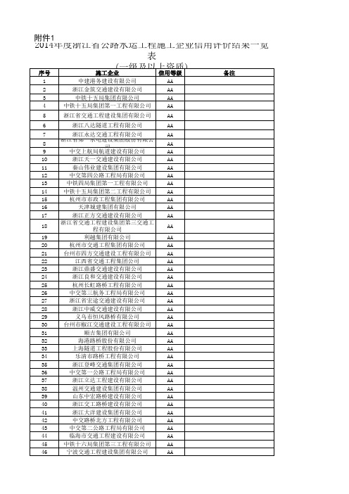 2014年度浙江省公路水运工程施工企业信用评价结果一览表