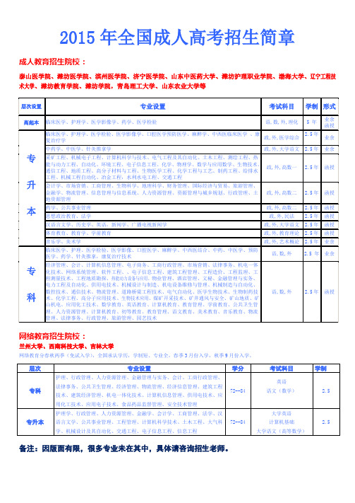 2015年成人高考招生简章