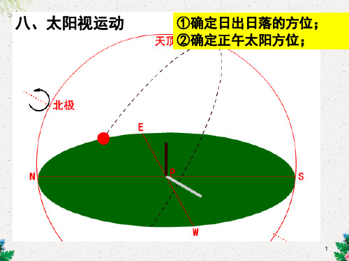 地球运动-太阳视运动