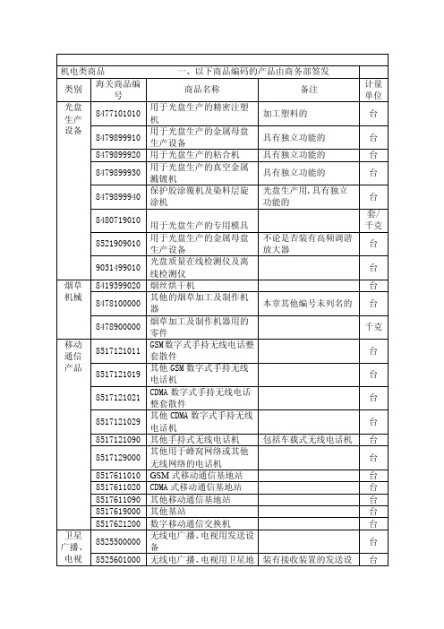 机电类商品一、以下商品编码的产品由商务部签发