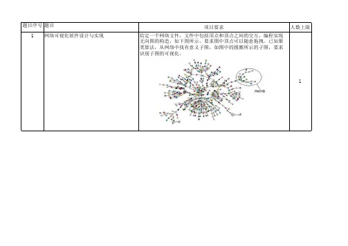 2016面向对象编程实践题目汇总表