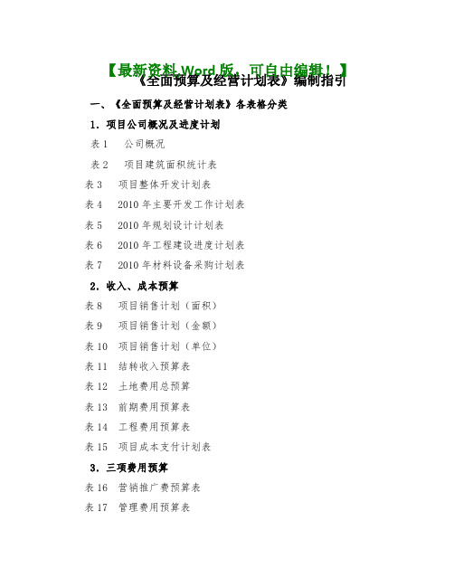 绿城房地产集团公司全面预算及经营计划表