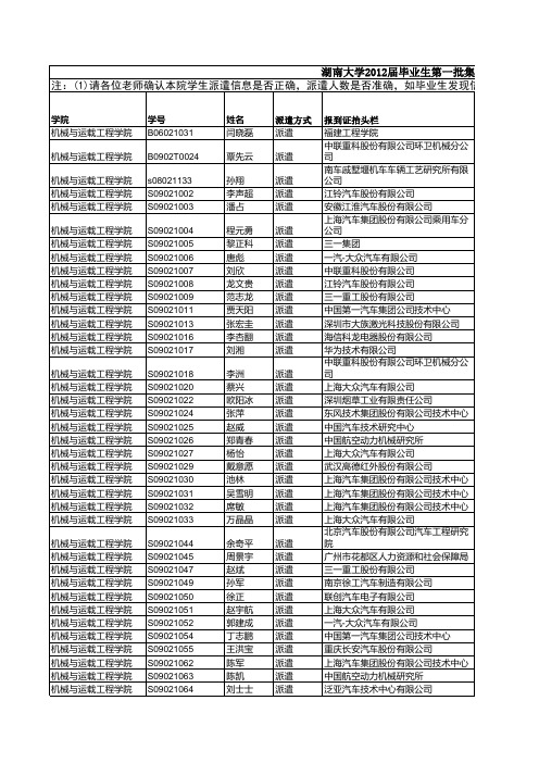 2012湖大机械毕业去向