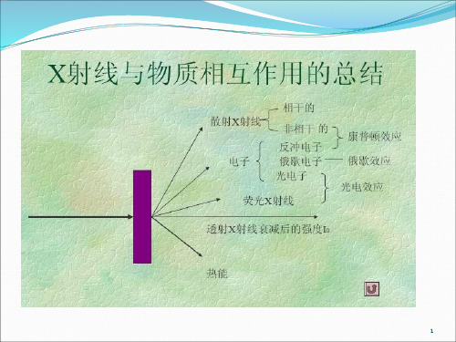 晶体X射线衍射学3,衍射原理PPT课件