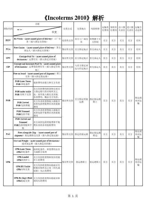 Incoterms 2010 解析