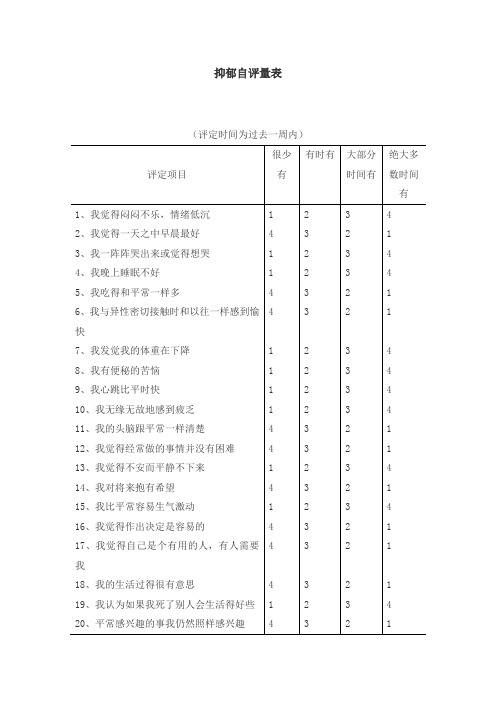 抑郁量表测试及分析