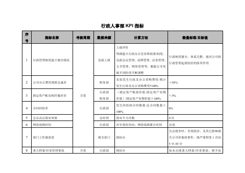 行政部KPI岗位考核指标