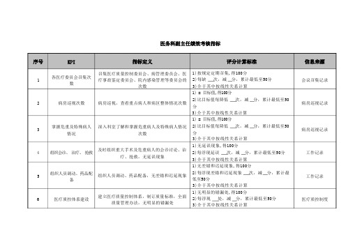 某医院各个岗位绩效考核指标