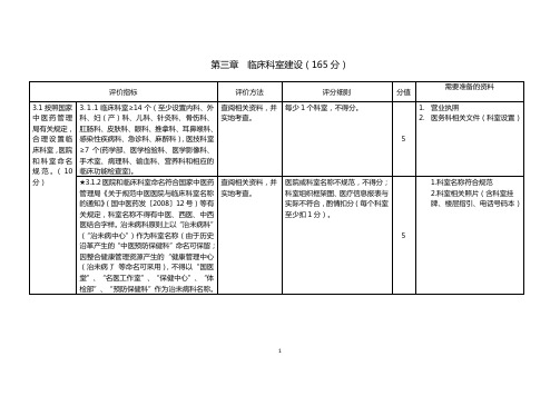 2017版三级中医医院评审标准临床科室建设部分需要准备材料清单