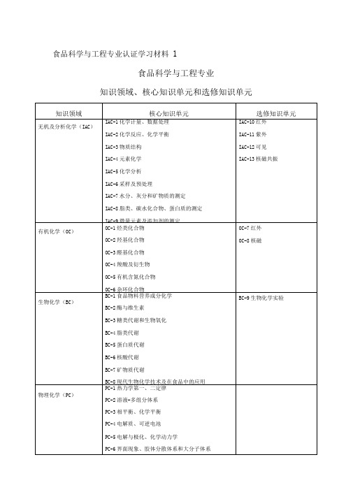 食品科学与工程专业认证学习材料1