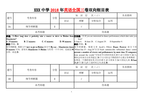 英语 2018年高考英语——全国卷三双向细目表(完整版)