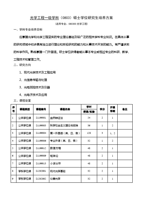 光学工程一级学科(0803)硕士学位研究生培养方案