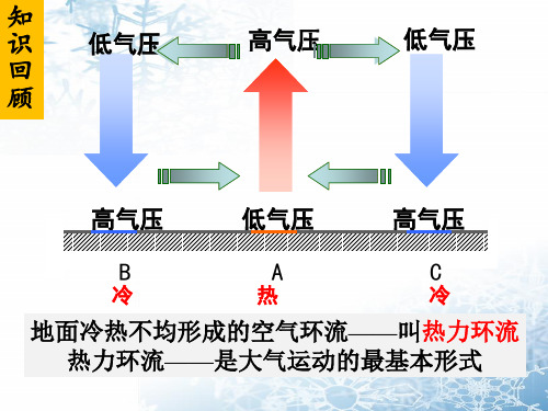 人教版高中地理必修一第二章第二节气压带和风带 课件(共16张PPT)