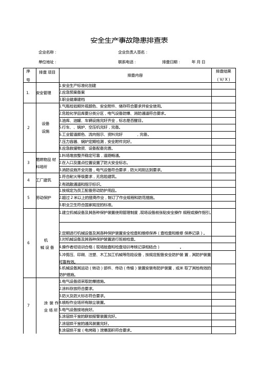 安全生产事故隐患排查表模板81532