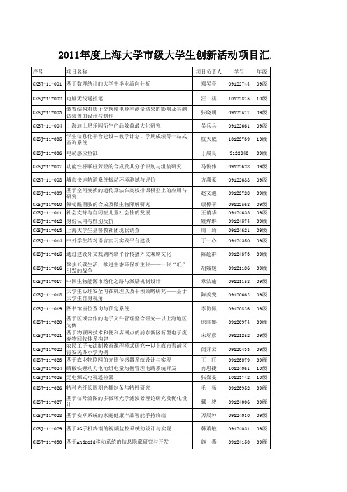 上海大学市级大学生创新活动项目