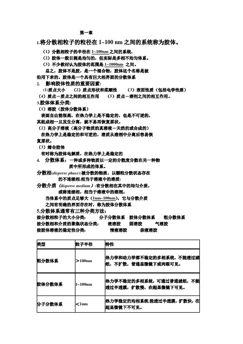 表面物理化学总结