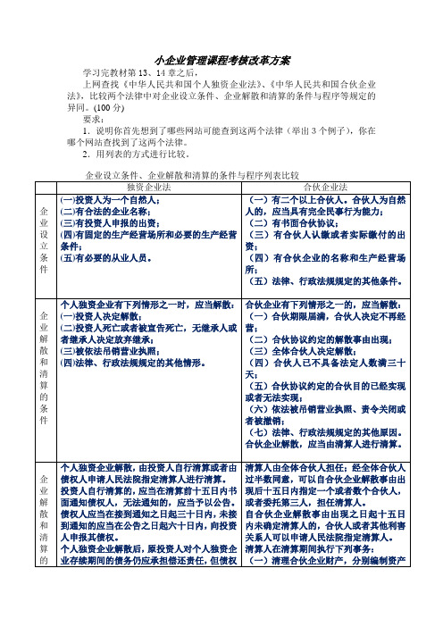 小企业管理形考04任务答案