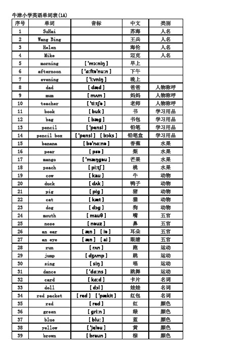 苏教牛津小学英语单词音标对照表(1A-6B)分册