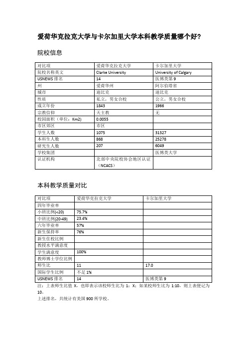 爱荷华克拉克大学与卡尔加里大学本科教学质量对比