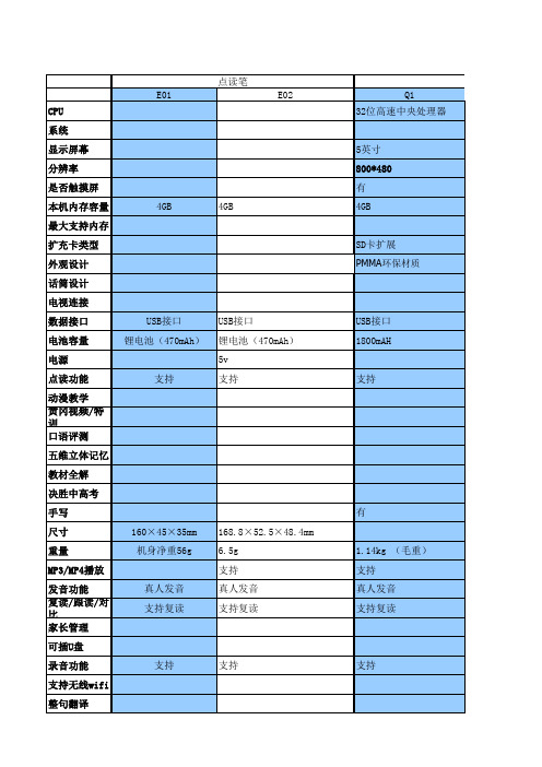 读书郎各种产品介绍