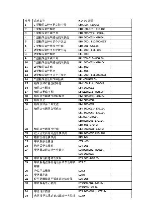 附表1-疑难危重症病种清单