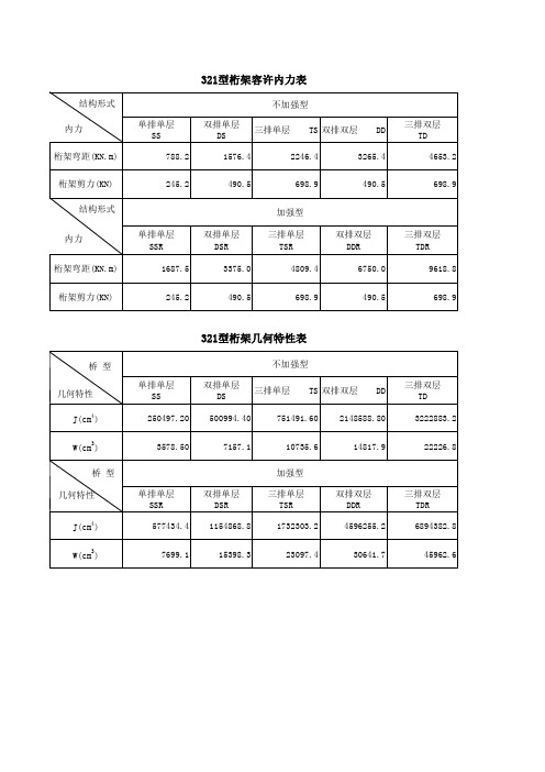 钢桥桁架参数表(1)