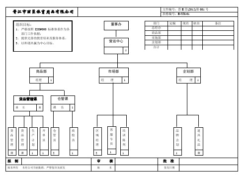 BD营销中心组织架构岗位编制图001